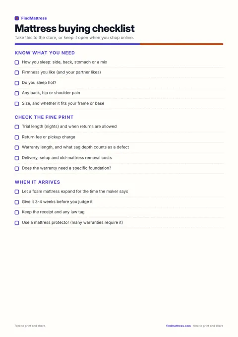 Mattress buying checklist
